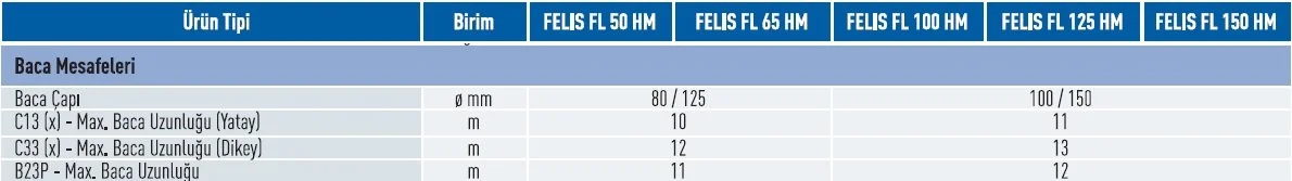 Eca Felis Uzatma L=500 mm, Ø80/125 mm (50/65 kW İçin) 3 eca-uzatma